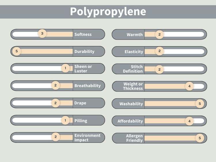 What is Polypropylene?